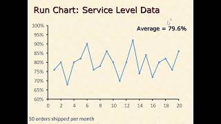 Analysis of performance metrics