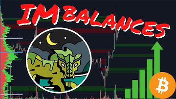Bitcoin Imbalances: OVERPOWERED Indicator (ATAS)