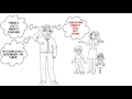 Diy Home Energy System Review - How To Solar Power Your Home Save Up To 75%