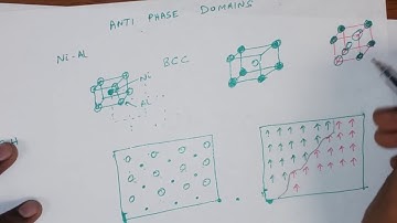 Anti-phase Domain Coarsening