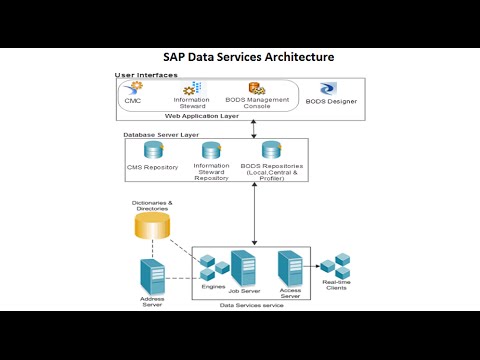 sap bods 4.2