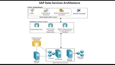 SAP BODS  Architecture - Part 2
