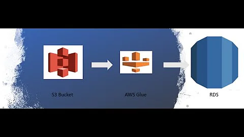 Load data from S3 to RDS using AWS Glue