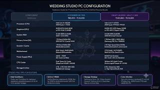 Hardware Optimization Guidelines for Wedding Workflows