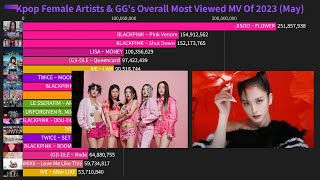 Kpop Female Artists & Girl Group's Overall Most Viewed MV Of 2023 (May Update)