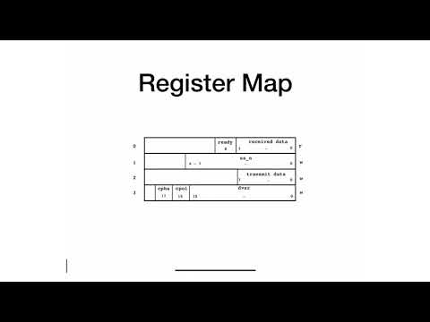 M11 - 8 - SPI - Register Map and Wrapping Circuit