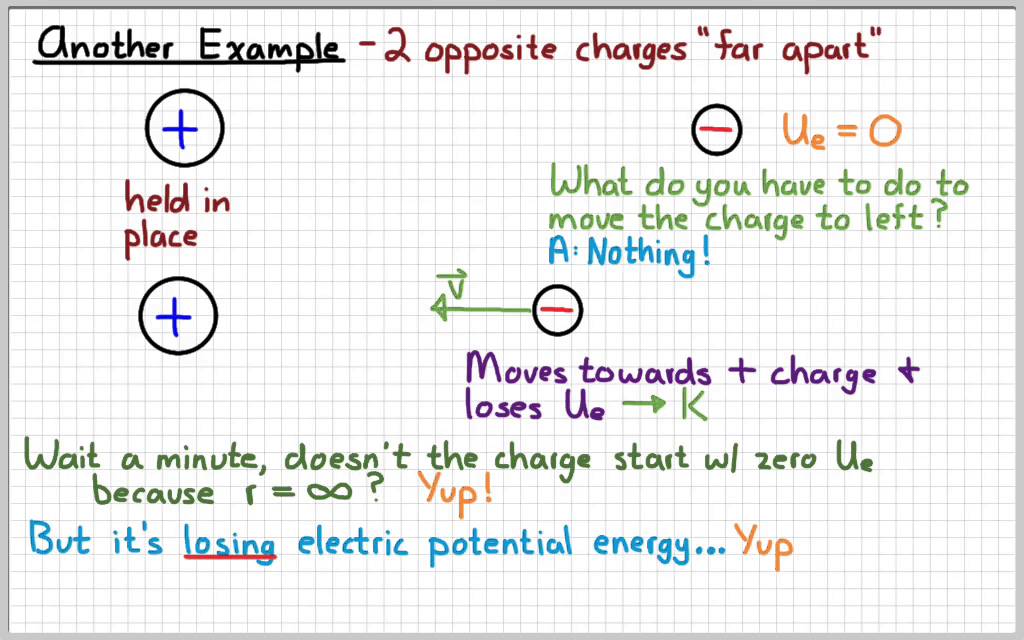 AP Physics 2 Electric Potential Energy YouTube AP Physics 2 Electric Potential Energy YouTube
