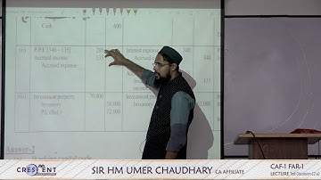 FAR 1 Sir H M Umer Lecture Test Discussion 12 a2