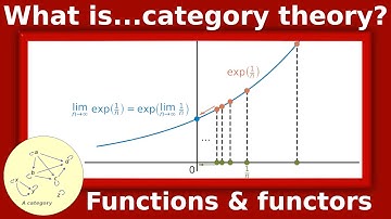 What are…continuous functors?