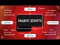 Квадрат Декарта / Как правильно принимать решения персонально и группой