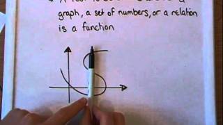 The Vertical Line Test Is This Graph A Function Vertical Line Test Algebra Test Prep