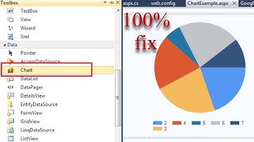 How to solve missing chart in toolbox visual studio 2010