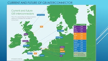 Electricity Interconnectors