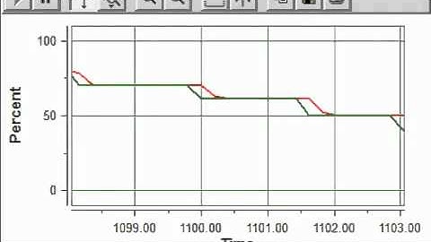 Brooks Instrument SLA5800 Series Mass Flow Controller Extremely Fast Response Time