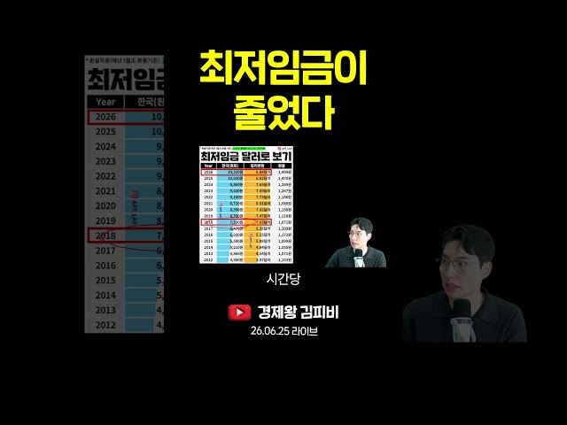 최저임금이 줄었다 #shorts