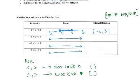 Intervals and Set Notations-Bounded & Unbounded Intervals