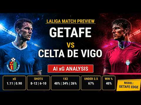 Video Getafe vs Celta de Vigo | Prediction & xG Analysis