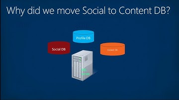 SharePoint Conference 2012 Deep Dive of the Social Architecture in SharePoint 2013