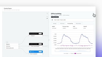 Forecasting & Imbalance costs
