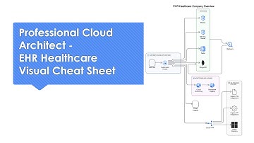 Professional Cloud Architect - EHR Healthcare Visual Cheat Sheet