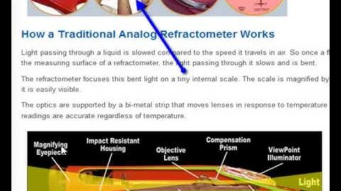 Refractometer Operation and Calibration