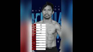 Watch Manny Pacman Pacquiao preparing for Spence 🥊@mannypacquiaofficial @proboxininsider