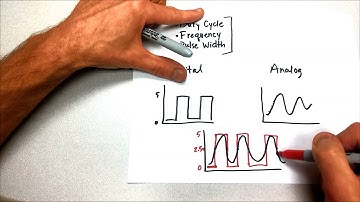 Duty cycle, frequency and pulse width--an explanation