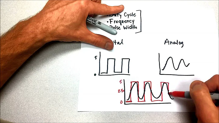 Duty cycle, frequency and pulse width--an explanation - DayDayNews