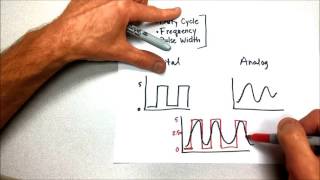 Duty cycle, frequency and pulse widthan explanation