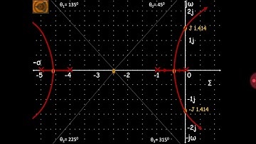 How to sketch Root Locus with (Animation in Hindi ) problem 5