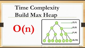 Why Complexity of Build Heap is O(n) ?
