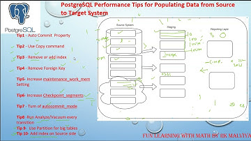 PostgreSQL Performance Comparsion between Copy VS Insert Into and with Index and Foregin Key #VD73
