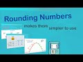 Rounding Numbers and Estimations