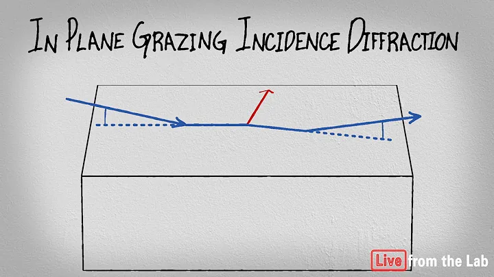 Live from the Lab: What is IPGID?