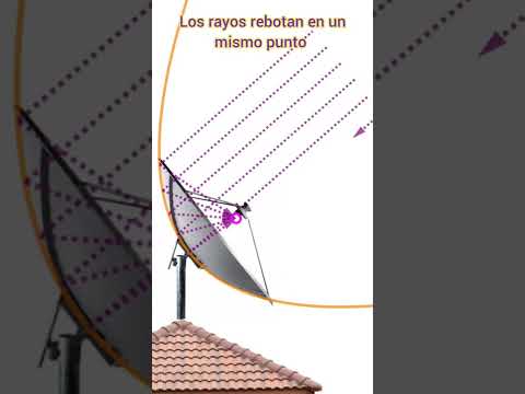 Toda la información sobre las antenas parabólicas