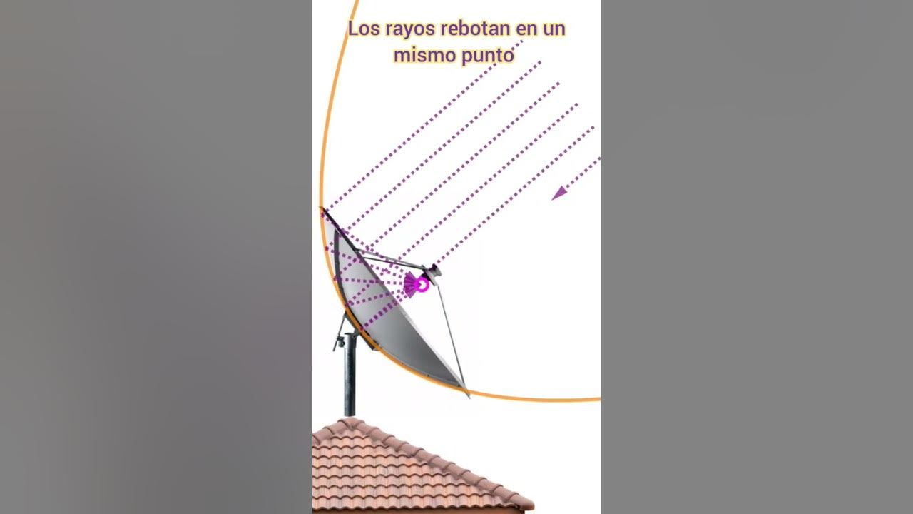 Cómo funciona una antena parabólica - Mito