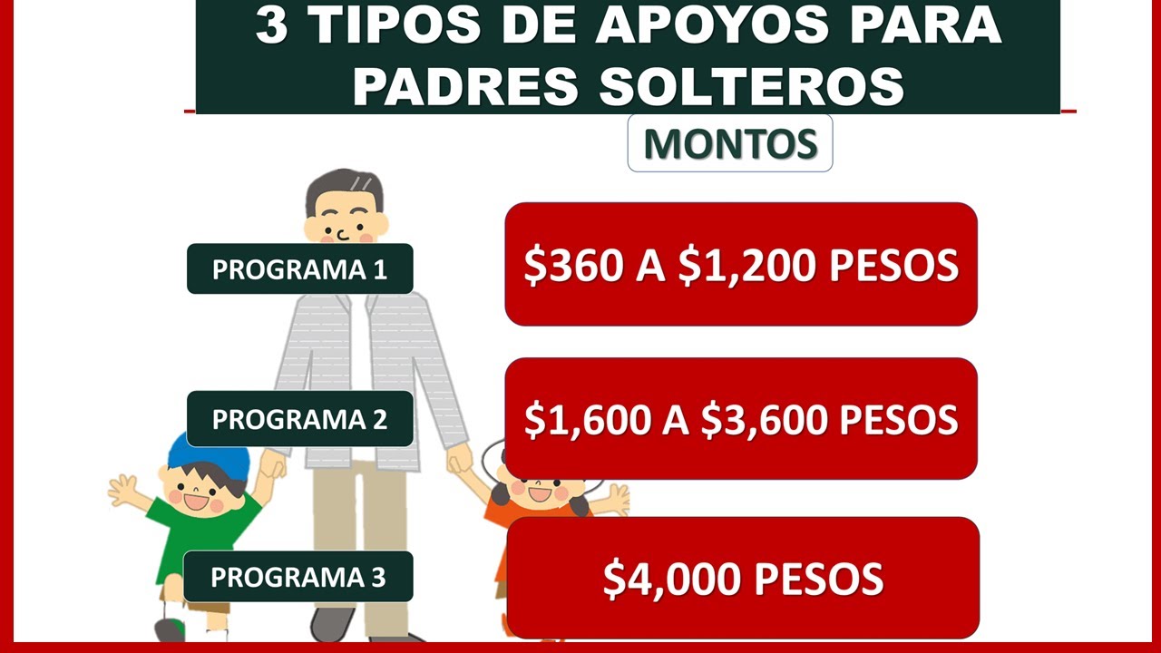 ¡CONSULTA! Los APOYOS Económicos para Padres Solteros o Jefes de