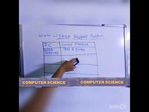 Java support system - YouTube