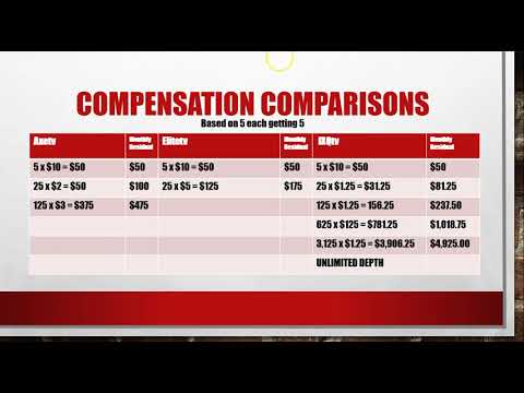 IPTV: Comparing AXE Media, EliteTV and iXQtv