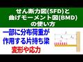 せん断力図(SFD)と曲げモーメント図(BMD)の使い方:一部に分布荷重が作用する片持ち梁の変形や応力