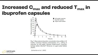 Case study: Ibuprofen softgel capsule formulation screenshot 3