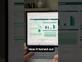 Productivity Hacks That Work | Budgeting Made Simple#shorts #viral