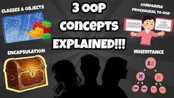 3 OOP Concepts Explained : Classes and Objects, Encapsulation, and Inheritance.
