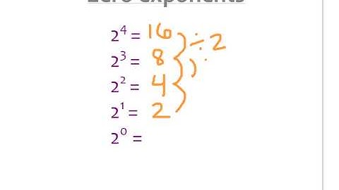 Zero & One Exponents