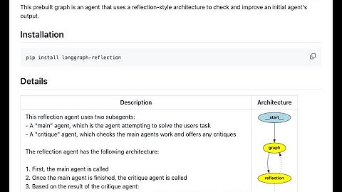 LangGraph Reflection
