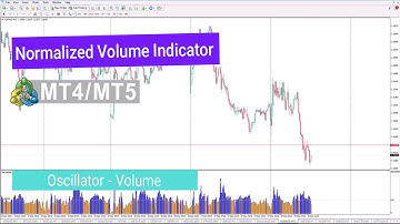 Normalized Volume Indicator for MT4/5 Download - Free - [TradingFinder]