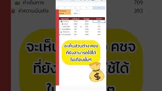 ทำกราฟแสดง budget ค่าใช้จ่าย ใน Google Sheets #googlesheets #googlesheetstips EP.1/2