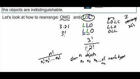 Generalized Permutations