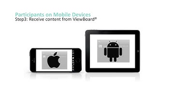 Wireless Casting from any device to your ViewSonic Viewboard (2017 - 2020)
