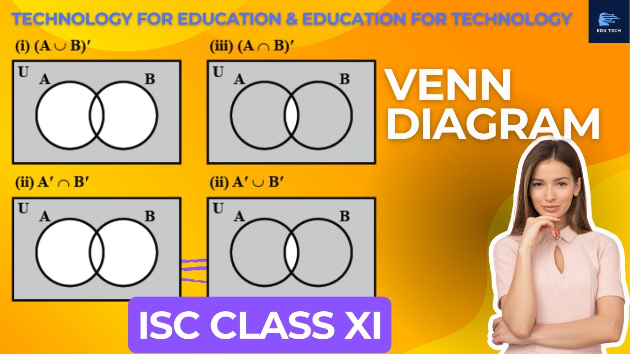 EP 6 : Class XI - MATHS # OPERATION OF SETS # VENN DIAGRAM - YouTube